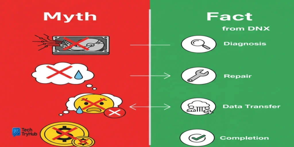 DNX mode myths vs facts infographic
