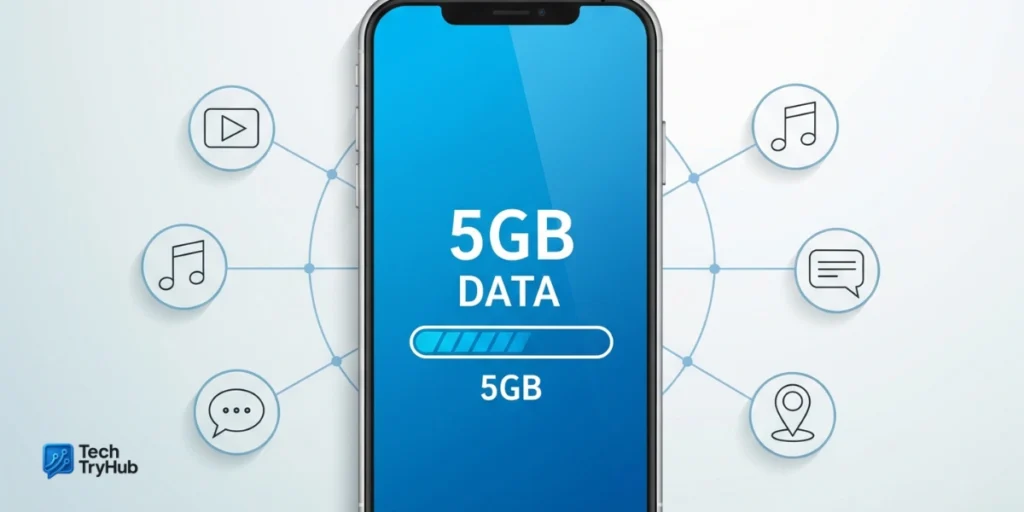 How much is 5GB of data visual overview