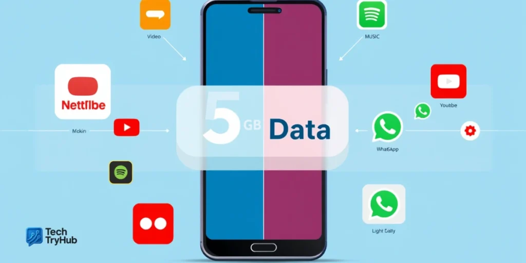 Infographic showing how 5GB data is used by video, music, and calls.