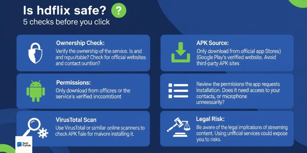 hdflix safe? 5 checks before you click.’ It shows five safety tips: check who owns the site or app, only download APKs from trusted sources, review app permissions before installing, run a quick VirusTotal scan, and remember the potential legal risks of streaming copyrighted content.
